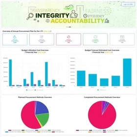Procurement Information Management System